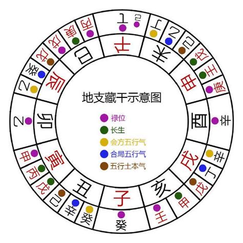 地支藏干比例 大門對房門